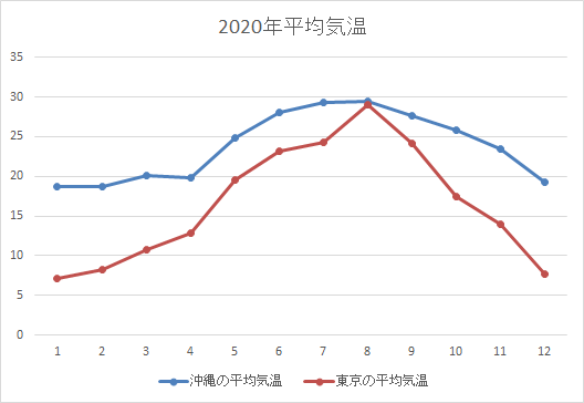 沖縄の気候とマンゴー栽培 沖縄の農園からマンゴーを直送 伊集農園 いじゅのうえん