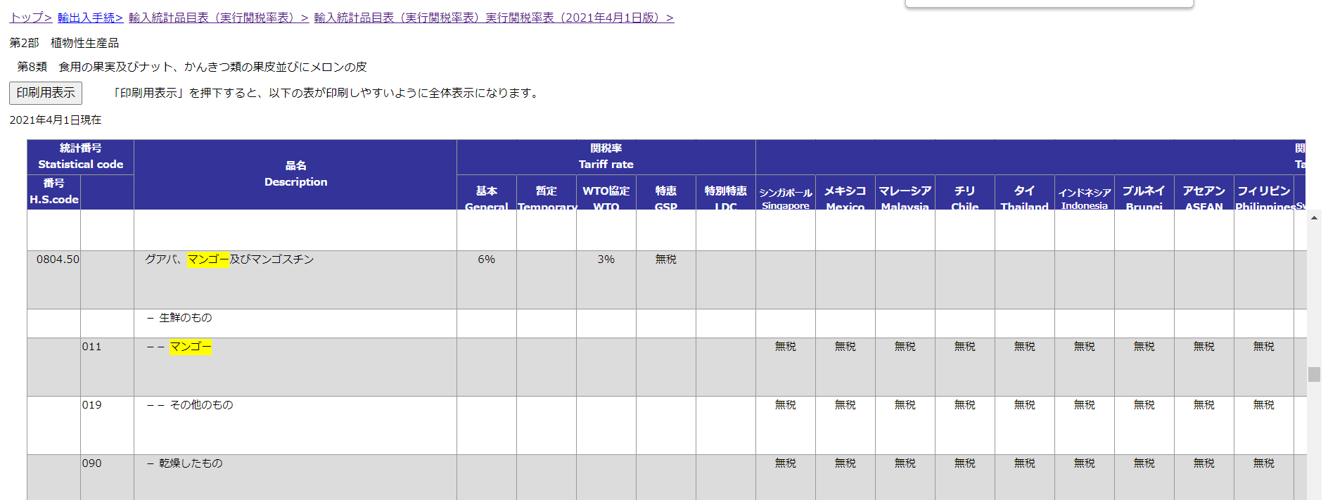 関税率表 2021 - ビジネス/経済